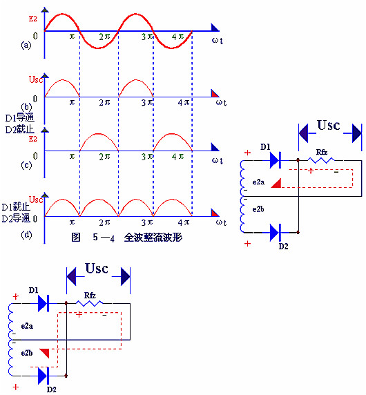 電子電路圖，整流二極管的作用,整流電路