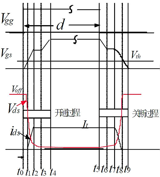 功率MOSFET