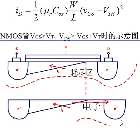 半導(dǎo)體,場效應(yīng)管