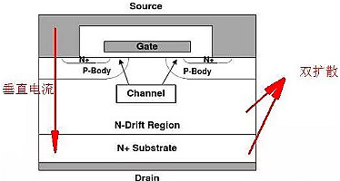半導(dǎo)體,場效應(yīng)管
