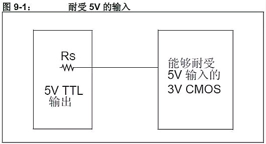 單片機(jī),穩(wěn)壓器,5V轉(zhuǎn)3.3V