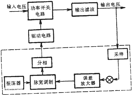 驅(qū)動電路,開關(guān)電源