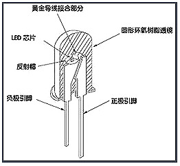 LED,變壓器,MOS管