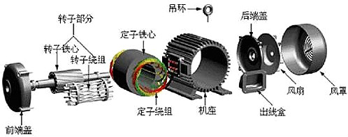 單相電機(jī),電動(dòng)機(jī)