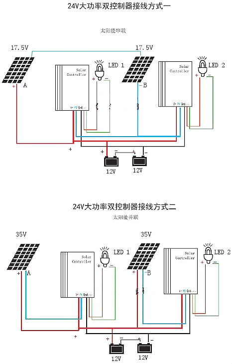 太陽能路燈,控制器