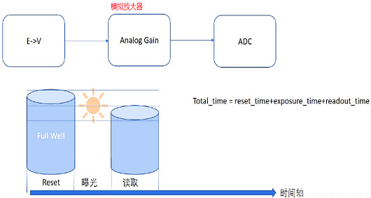 cmos圖像傳感器結構