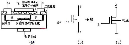 可控硅與場效應管的區(qū)別