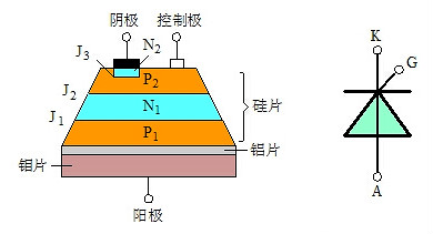 可控硅與場效應管的區(qū)別