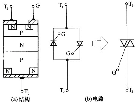 可控硅與場效應管的區(qū)別