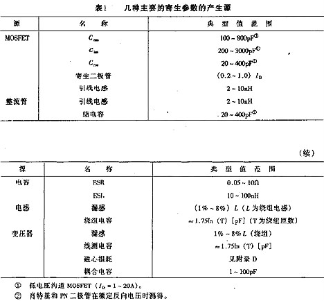 開關(guān)電源,開關(guān)電源內(nèi)部損耗