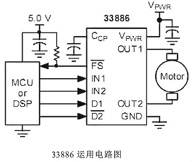 電機(jī)驅(qū)動