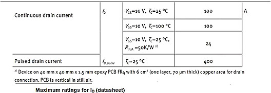 MOSFET,MOSFET應(yīng)用參數(shù)