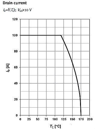 MOSFET,MOSFET應(yīng)用參數(shù)