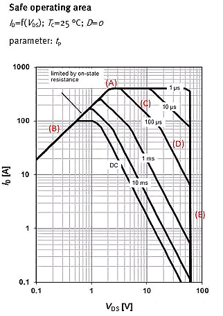 MOSFET,MOSFET應(yīng)用參數(shù)