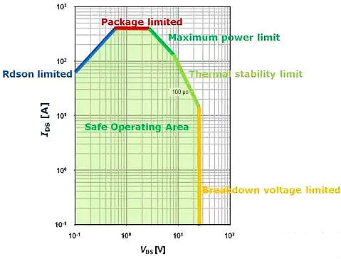 MOSFET,MOSFET應(yīng)用參數(shù)