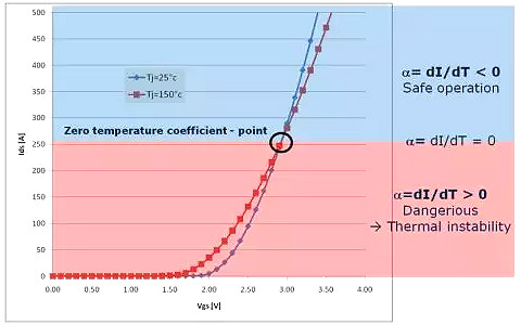 MOSFET,MOSFET應(yīng)用參數(shù)