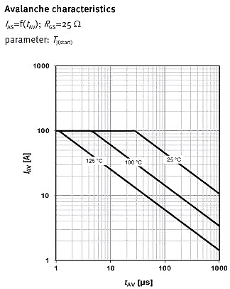 MOSFET,MOSFET應(yīng)用參數(shù)