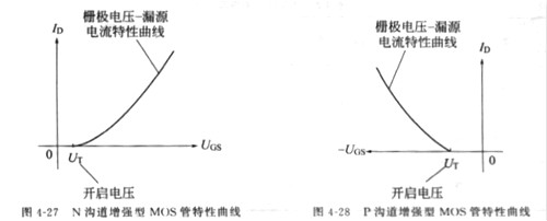 mos管和場效應(yīng)管