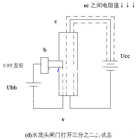 三極管工作原理