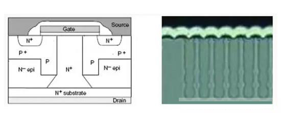 超級(jí)結(jié)MOSFET