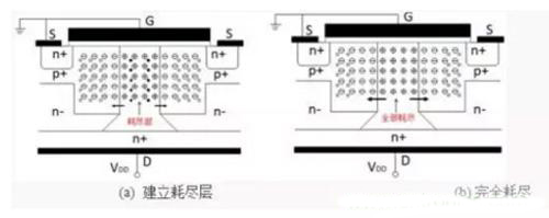 超級(jí)結(jié)MOSFET