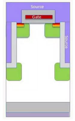 超級(jí)結(jié)MOSFET