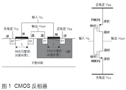 CMOS場(chǎng)效應(yīng)晶體管