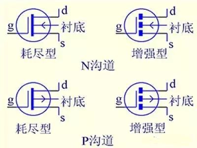 解絕緣柵型場效應(yīng)管