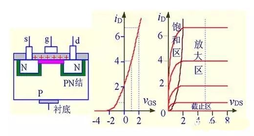 解絕緣柵型場效應(yīng)管