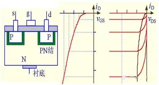 解絕緣柵型場效應(yīng)管