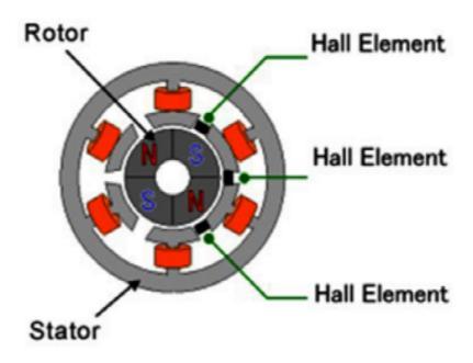 示波器,直流無刷電機(jī)