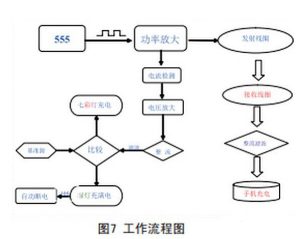 無(wú)線充電器電路