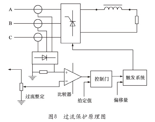 晶閘管的工作原理