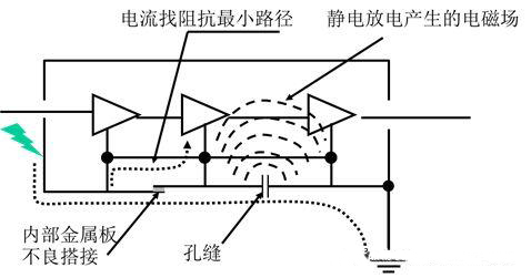 控制ESD