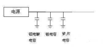 電源設(shè)計(jì)中的電容選用