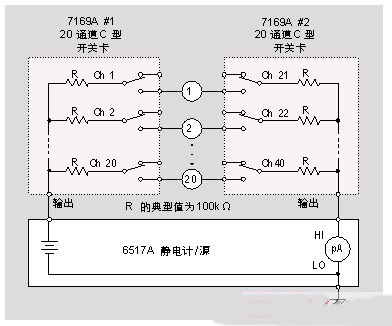 連通性測試, 絕緣電阻測試