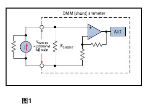 電流表原理