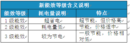 變頻空調(diào)待機(jī)功耗