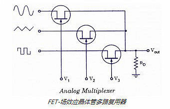 FET,場(chǎng)效應(yīng)管