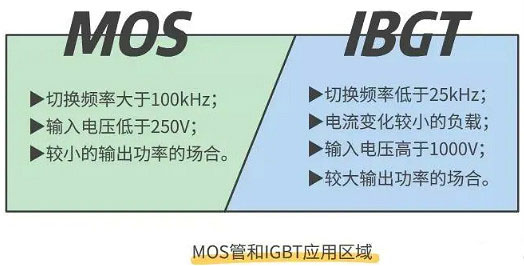 怎樣區(qū)分場(chǎng)效應(yīng)管和IGBT管