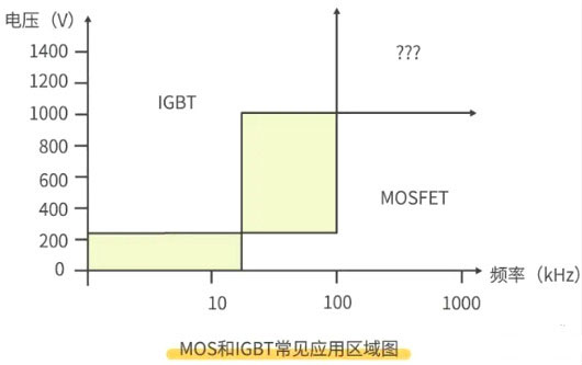 怎樣區(qū)分場(chǎng)效應(yīng)管和IGBT管