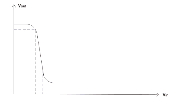 MOSFET,集成電路