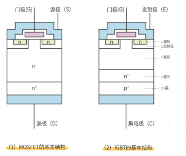 mos管的特點(diǎn)