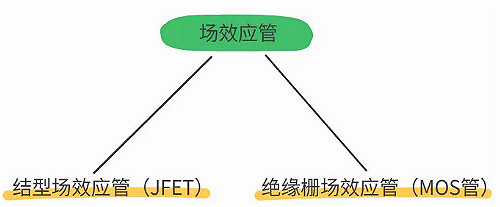 數(shù)碼管,場效應(yīng)管,三極管,IGBT