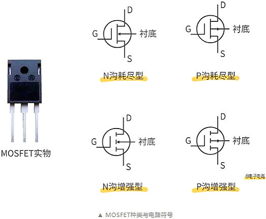 數(shù)碼管,場效應(yīng)管,三極管,IGBT