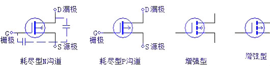 數(shù)碼管,場效應(yīng)管,三極管,IGBT