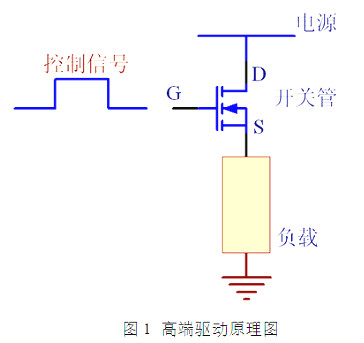 MOS管,高端驅(qū)動,低端驅(qū)動,PMOS