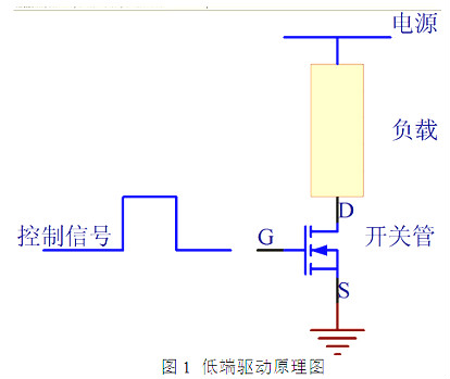 MOS管,高端驅(qū)動,低端驅(qū)動,PMOS