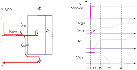 MOSFET,導(dǎo)通過程