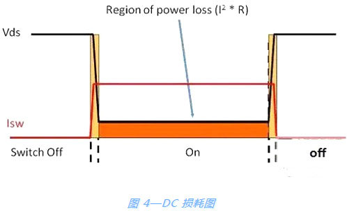 開(kāi)關(guān)電源,MOSFET